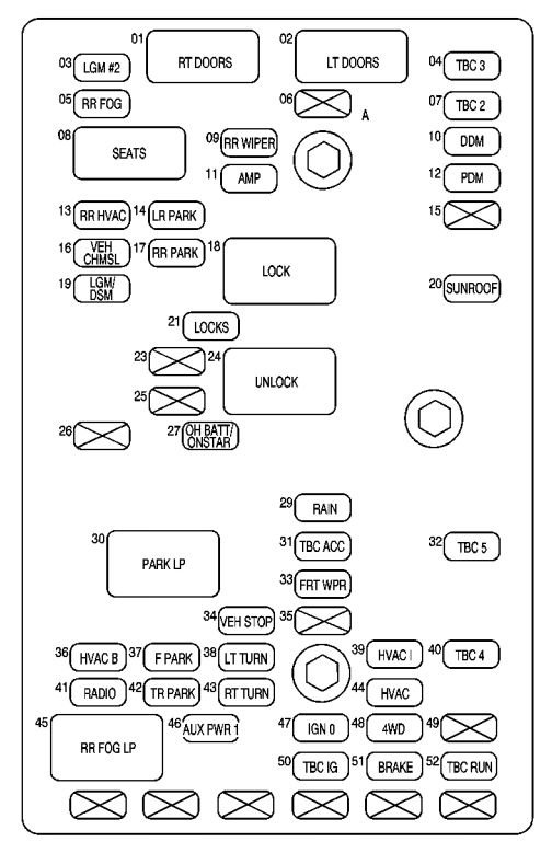 Interior fuse box diagram: Chevrolet TrailBlazer