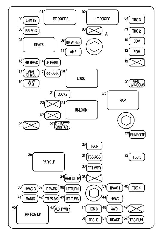 Interior fuse box diagram: Chevrolet TrailBlazer EXT