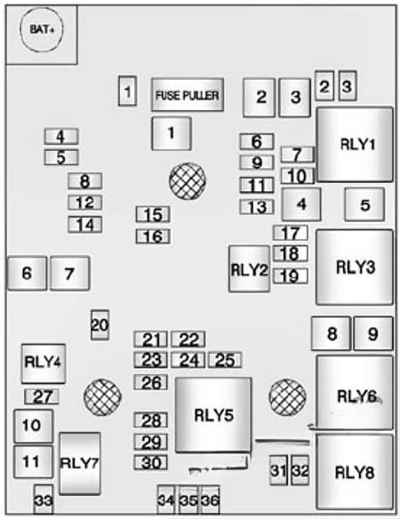 Under-hood fuse box diagram: Chevrolet Trax (2013, 2014, 2015, 2016, 2017, 2018)