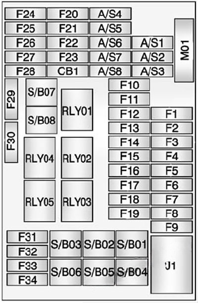 Instrument panel fuse box diagram: Chevrolet Trax (2013, 2014, 2015, 2016, 2017, 2018)