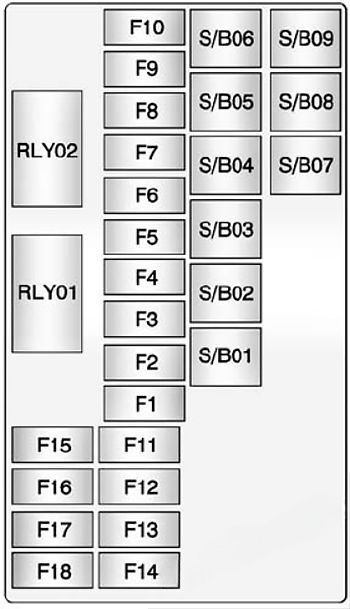 Trunk fuse box diagram: Chevrolet Trax (2013, 2014, 2015, 2016, 2017, 2018)