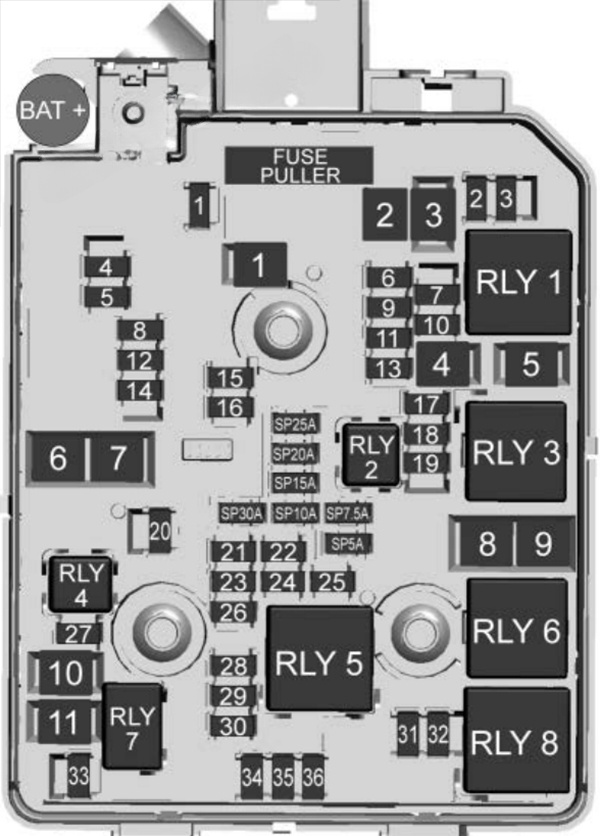 Under-hood fuse box diagram: Chevrolet Trax (2018, 2019, 2020)