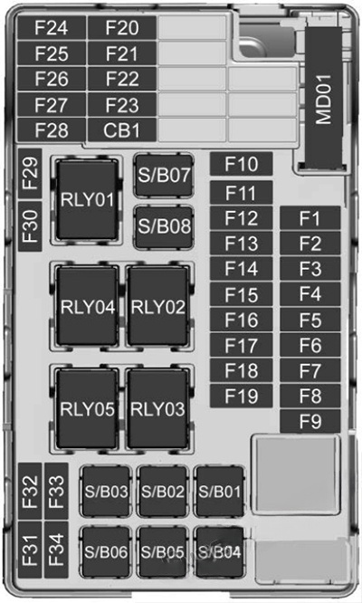 Instrument panel fuse box diagram: Chevrolet Trax (2018, 2019, 2020)