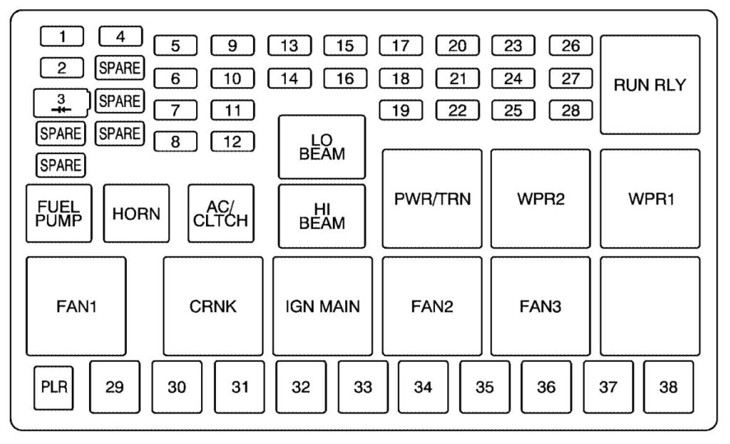 Under-hood fuse box diagram: Chevrolet Uplander (2005, 2006, 2007, 2008)