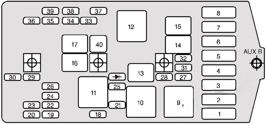 Under-hood fuse box diagram: Chevrolet Venture (1997)