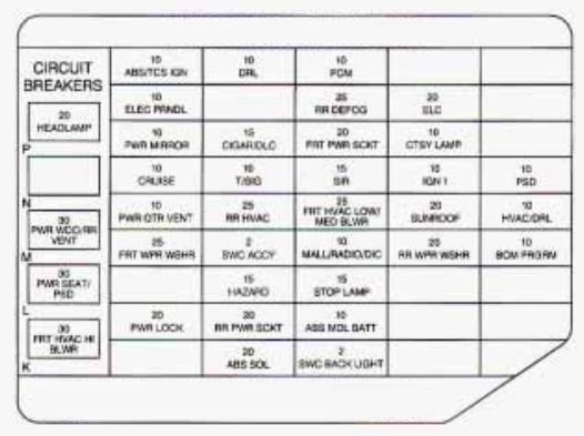 Instrument panel fuse box diagram: Chevrolet Venture (1997)