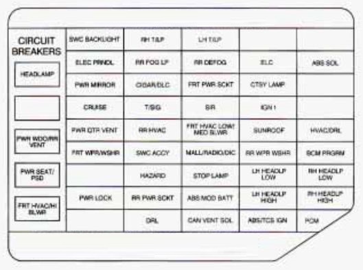 Instrument panel fuse box diagram: Chevrolet Venture (1998)