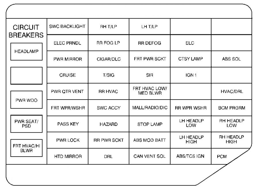 Instrument panel fuse box diagram: Chevrolet Venture (1999)