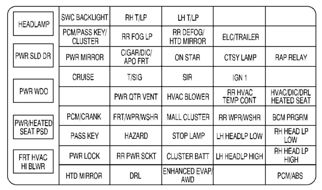 Instrument panel fuse box diagram: Chevrolet Venture (2000, 2001, 2002, 2003, 2004, 2005)