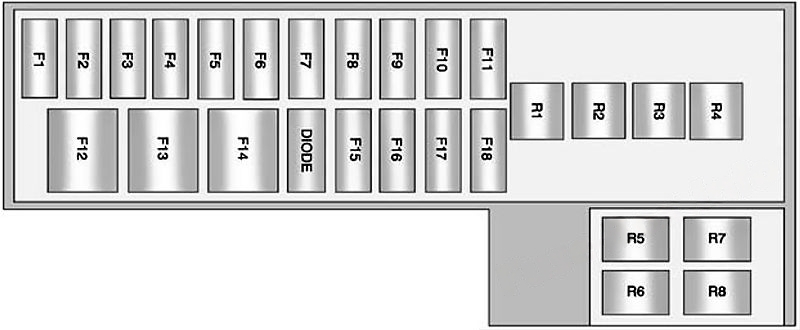 Trunk fuse box diagram: Chevrolet Volt (2011, 2012)