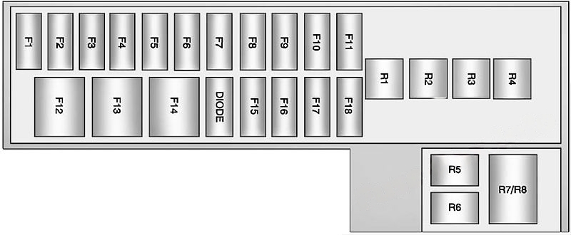 Trunk fuse box diagram: Chevrolet Volt (2013, 2014, 2015)