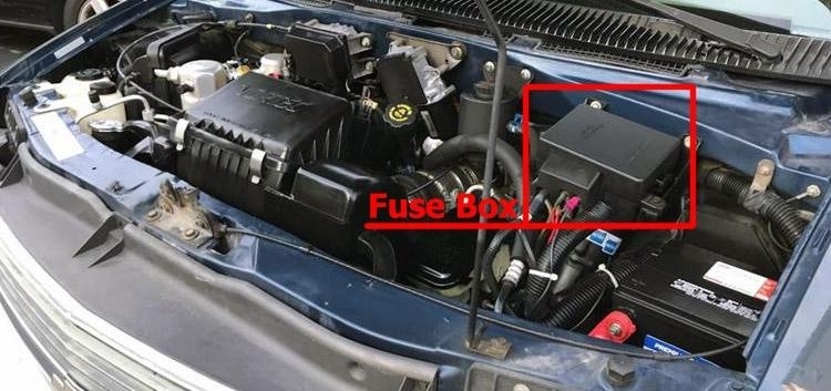 The location of the fuses in the engine compartment: Chevrolet Astro (1996-2005)