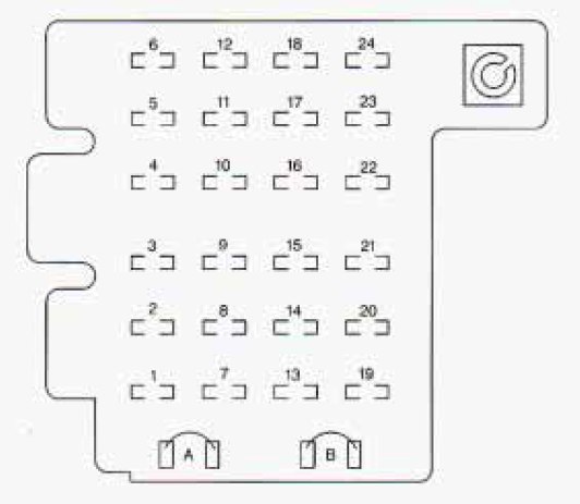 Instrument panel fuse box diagram: Chevrolet Astro