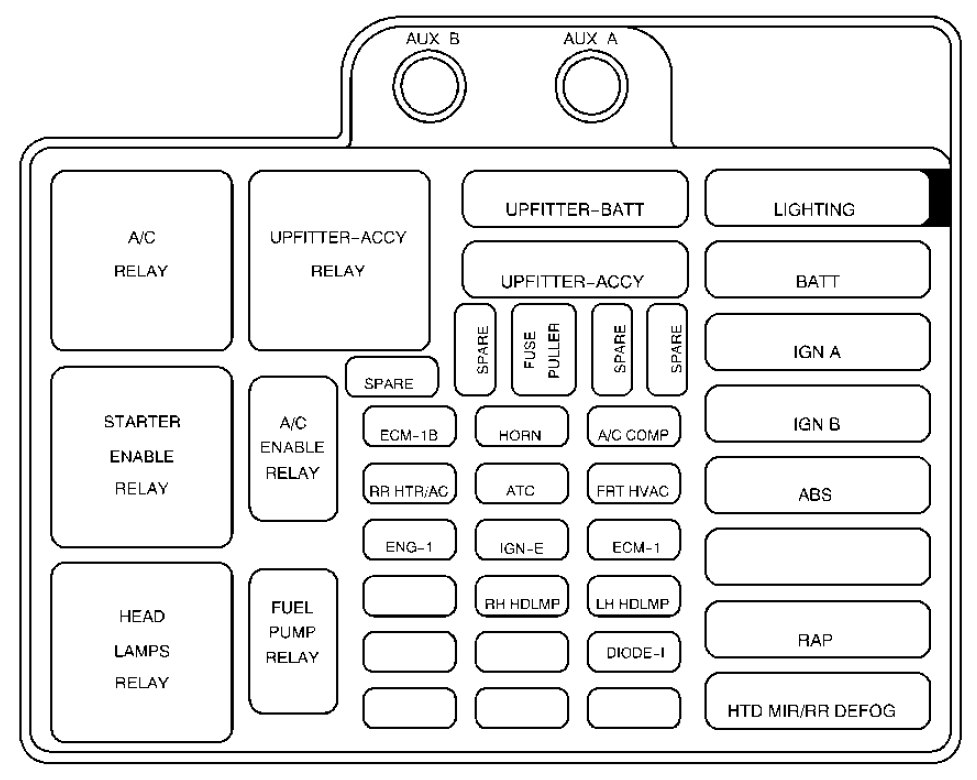 Under-hood fuse box diagram: Chevrolet Astro