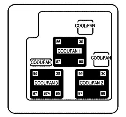 Engine Compartment Additional Fuse Block: Chevrolet Avalanche (2005, 2006)