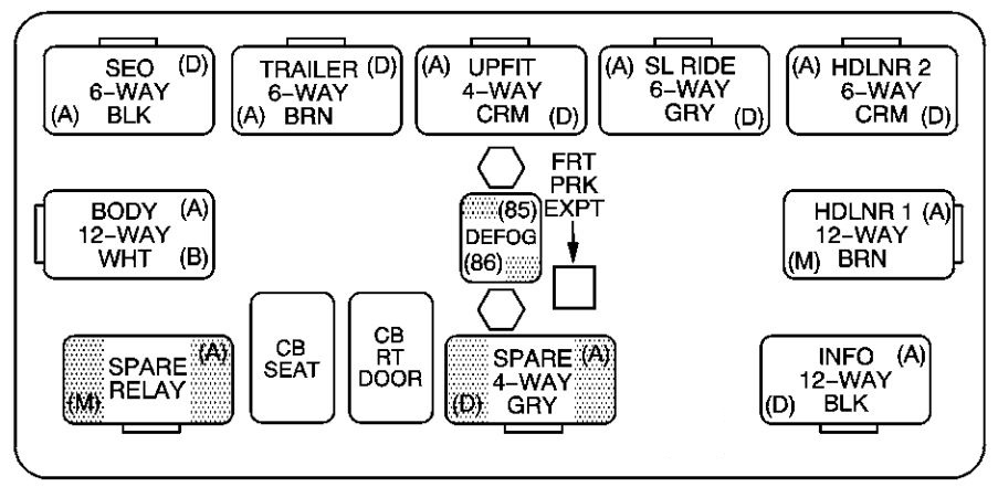 Center instrument panel relay box: Chevrolet Avalanche (2003, 2004, 2005, 2006)