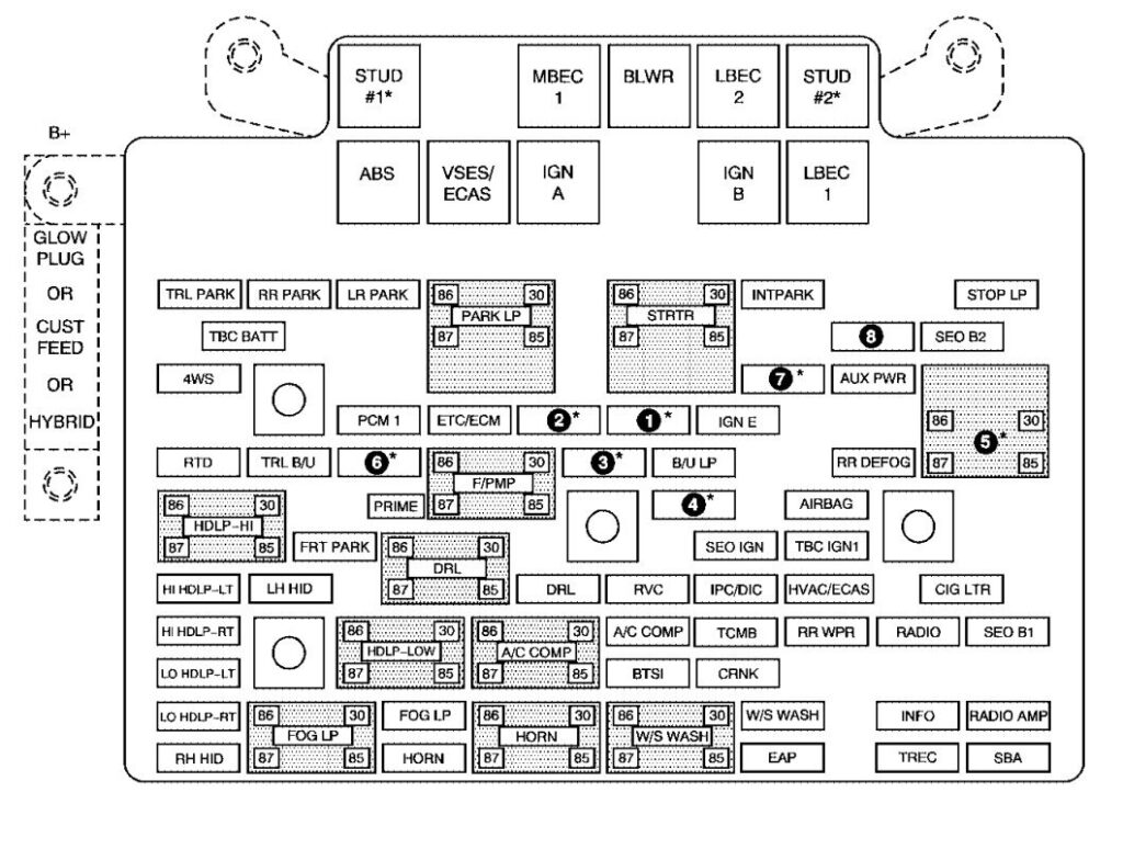 Under-hood fuse box diagram: Chevrolet Avalanche (2006)