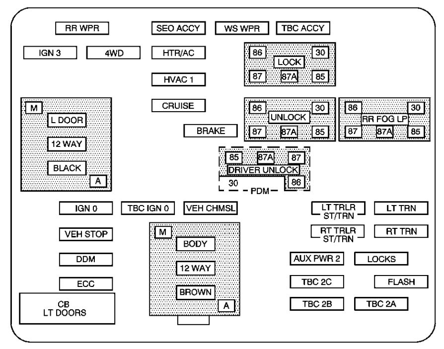 Instrument panel fuse box diagram: Chevrolet Avalanche (2003, 2004, 2005, 2006)