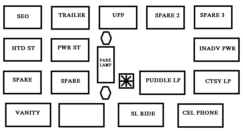 Center instrument panel relay box: Chevrolet Avalanche (2001, 2002)