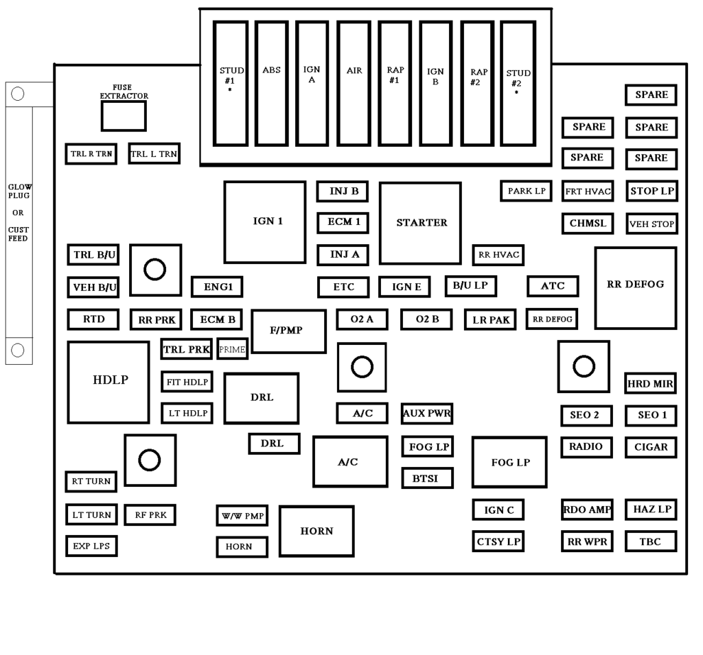 Under-hood fuse box diagram: Chevrolet Avalanche (2001, 2002)