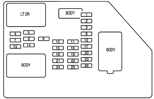 Instrument panel fuse box diagram: Chevrolet Avalanche (2008, 2009, 2010)