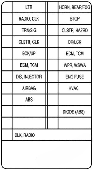 Instrument panel fuse box diagram: Chevrolet Aveo (2005, 2006)