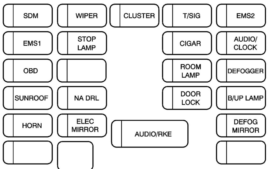 Instrument panel fuse box diagram: Chevrolet Aveo (Sedan) (2007, 2008)