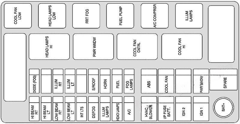 Under-hood fuse box diagram: Chevrolet Aveo (Hatchback) (2007, 2008)