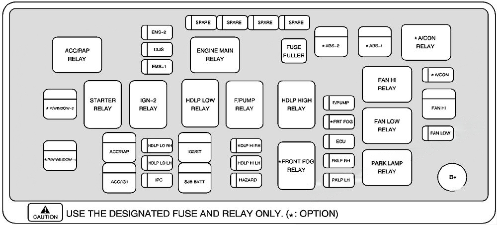 Under-hood fuse box diagram: Chevrolet Aveo (2009, 2010, 2011)