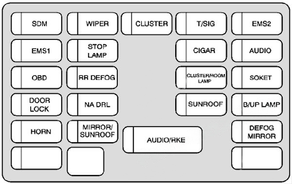 Instrument panel fuse box diagram: Chevrolet Aveo (2009, 2010, 2011)