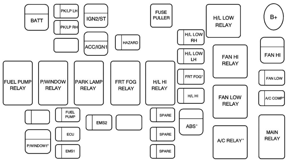 Under-hood fuse box diagram: Chevrolet Aveo (Sedan) (2007, 2008)