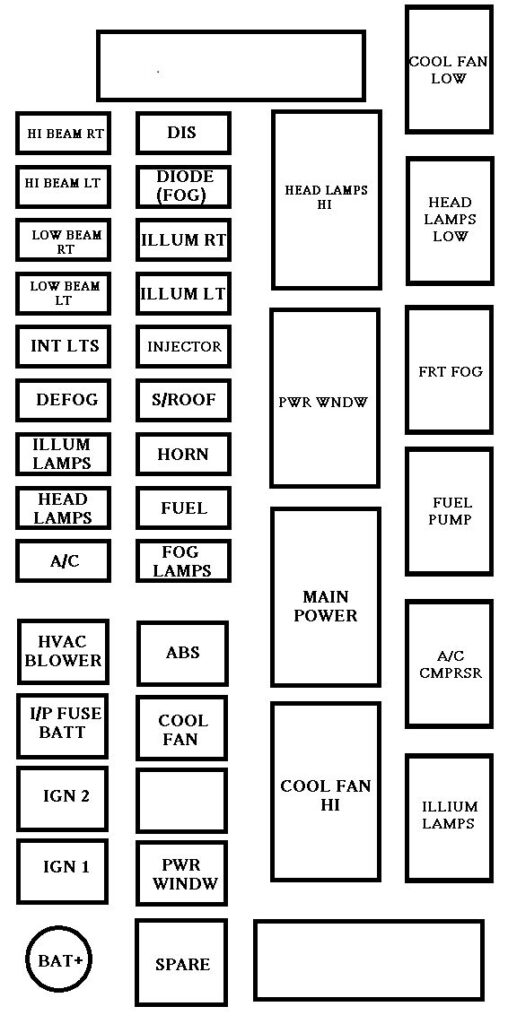 Under-hood fuse box diagram: Chevrolet Aveo (2005, 2006)