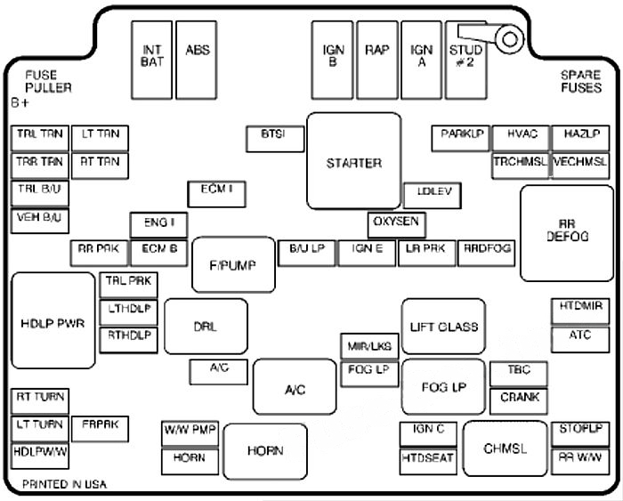 Under-hood fuse box diagram: Chevrolet Blazer (1999, 2000, 2001, 2002)