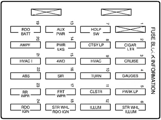 Instrument panel fuse box diagram: Chevrolet Blazer (1999, 2000, 2001, 2002)