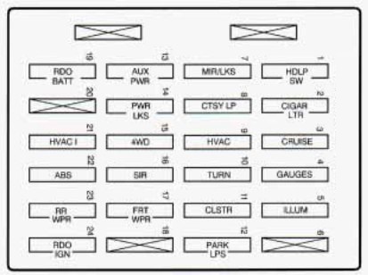 Instrument panel fuse box diagram: Chevrolet Blazer (1998)