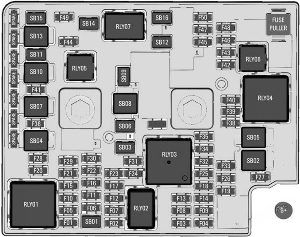 Under-hood fuse box diagram: Chevrolet Bolt EUV (2022-2023)