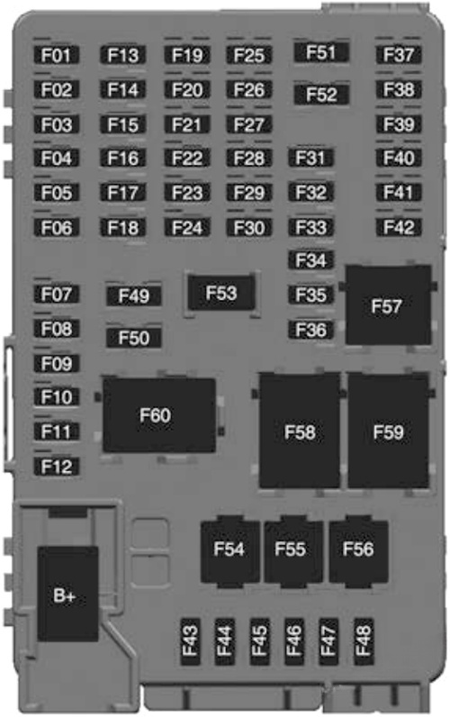 Instrument panel fuse box diagram: Chevrolet Bolt EUV (2022-2023)