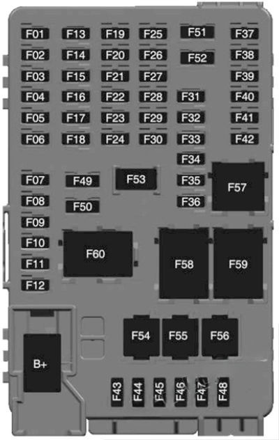 Instrument panel fuse box diagram: Chevrolet Bolt EV (2016, 2017, 2018, 2019, 2020..)