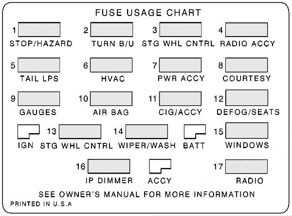 Instrument panel fuse box diagram: Chevrolet Camaro (1998, 1999, 2000, 2001, 2002)