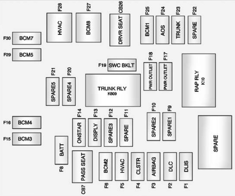 Instrument panel fuse box diagram: Chevrolet Camaro (2012, 2013, 2014, 2015)