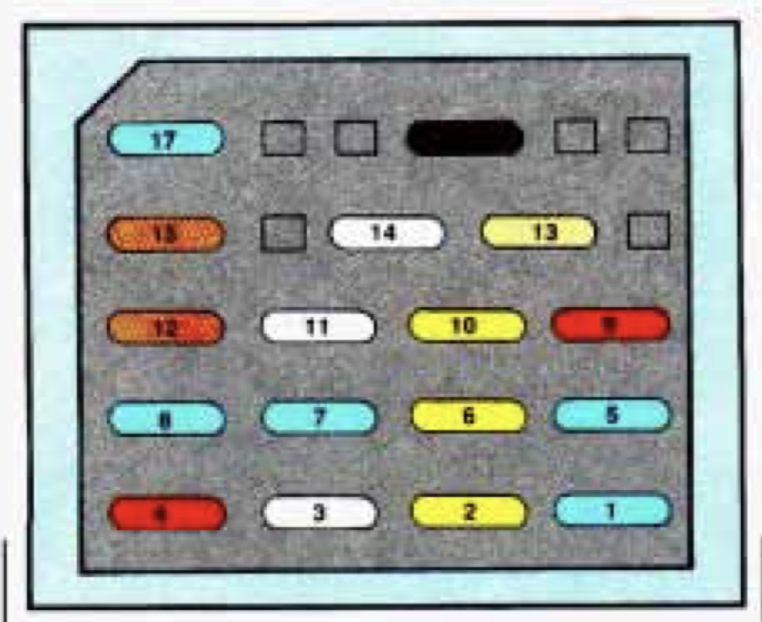 Instrument panel fuse box diagram: Chevrolet Camaro (1993, 1994, 1995)