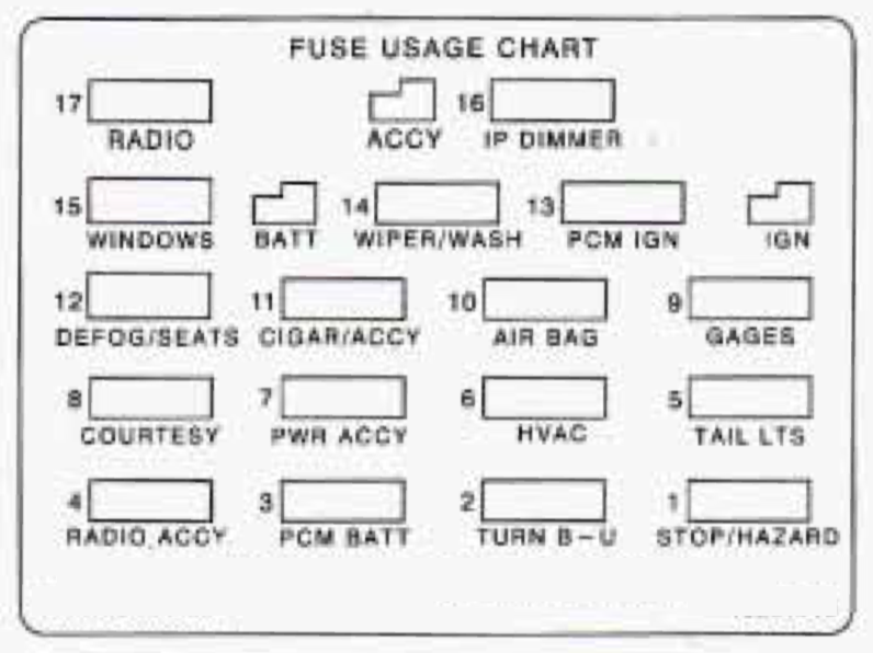 Instrument panel fuse box diagram: Chevrolet Camaro (1996, 1997)