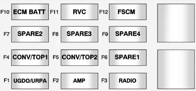 Trunk fuse box diagram: Chevrolet Camaro (2010, 2011)