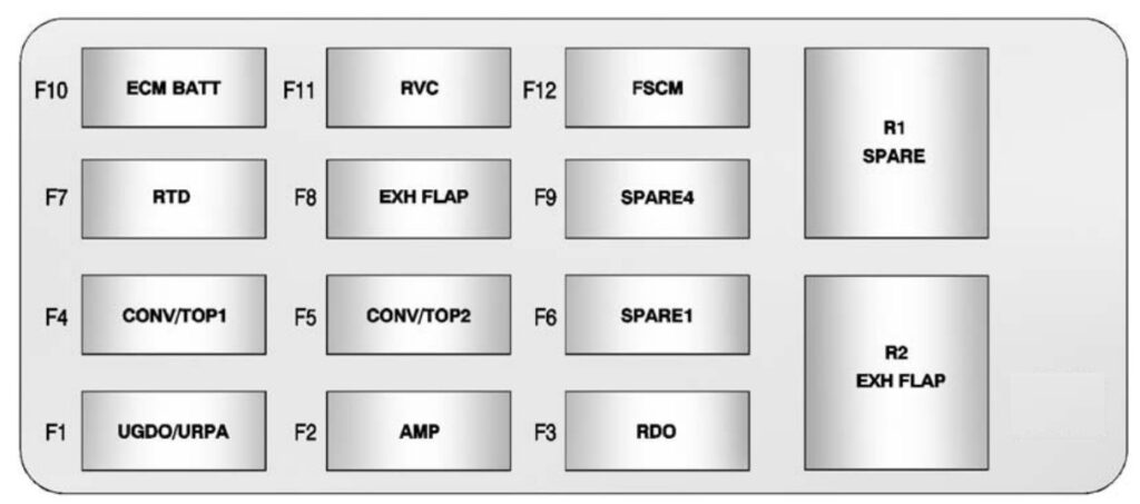 Trunk fuse box diagram: Chevrolet Camaro (2012, 2013, 2014, 2015)