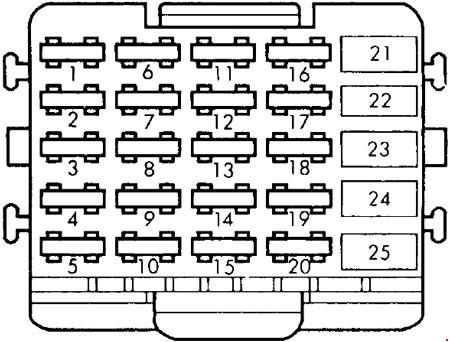 chevrolet caprice fuse box diagram 1991 1993