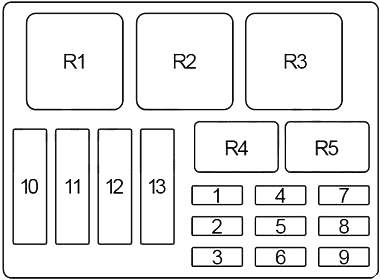 chevrolet caprice fuse box diagram engine compartment 1994 1996