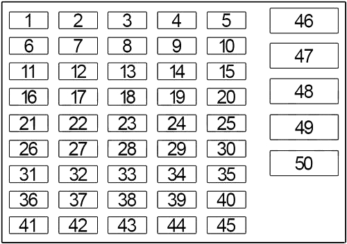 chevrolet caprice fuse box diagram passenger compartment 1994 1996