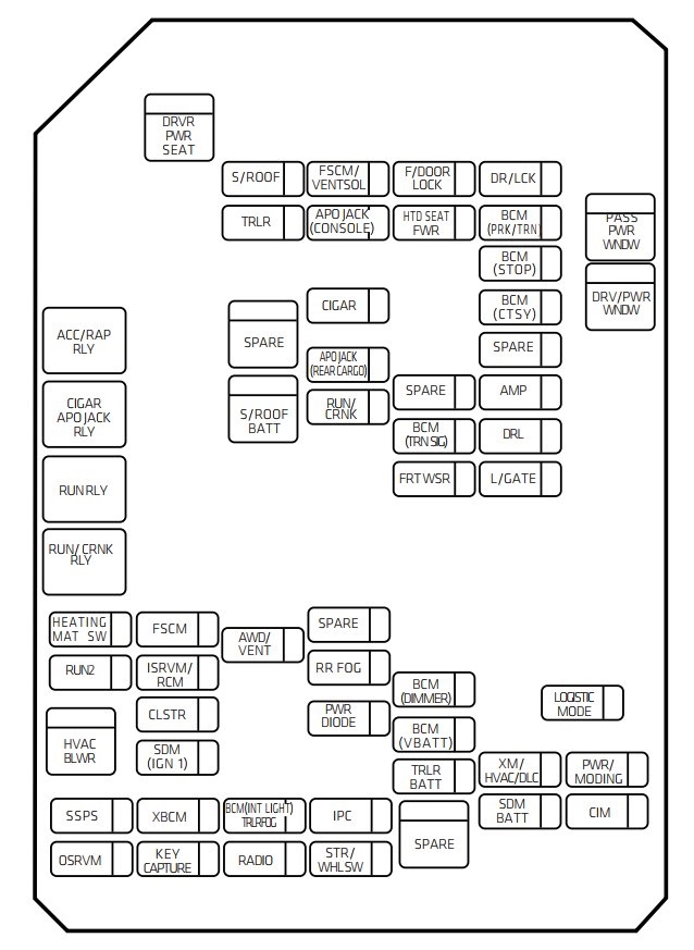 Interior fuse box diagram: Chevrolet Captiva