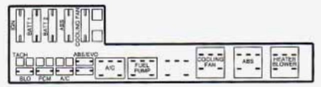 Under-hood fuse box diagram: Chevrolet Cavalier (1996, 1997)