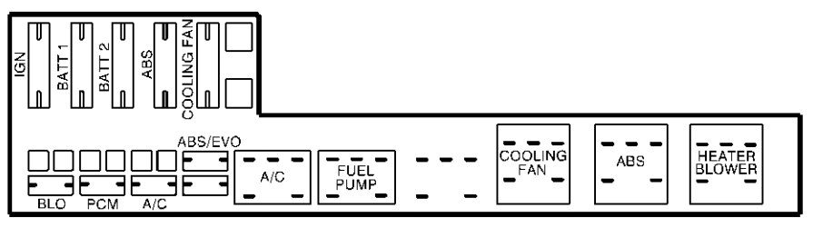 Under-hood fuse box diagram: Chevrolet Cavalier (1999)